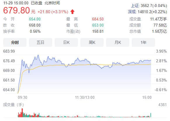 宁德时代再投20亿研发新兴能源技术、电池制造