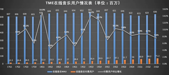 网易云音乐向上，腾讯音乐向下