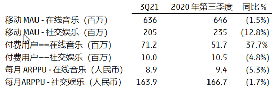 网易云音乐向上，腾讯音乐向下