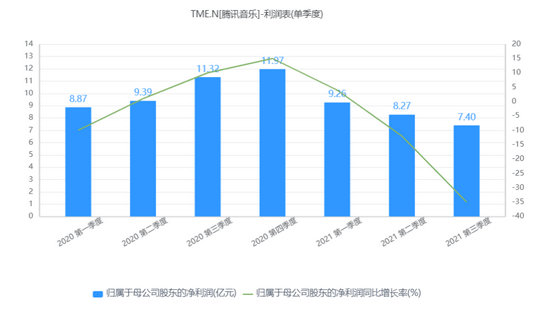 网易云音乐向上，腾讯音乐向下