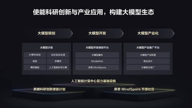 中国算力网――智算网络上线，鲲鹏�N腾欧拉共筑数字经济底座