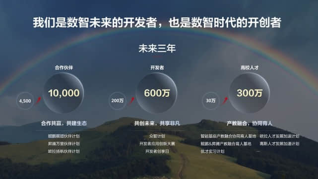 中国算力网――智算网络上线，鲲鹏�N腾欧拉共筑数字经济底座