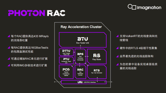 Imagination实现GPU IP重大飞跃：硬件级光线追踪意味着什么？
