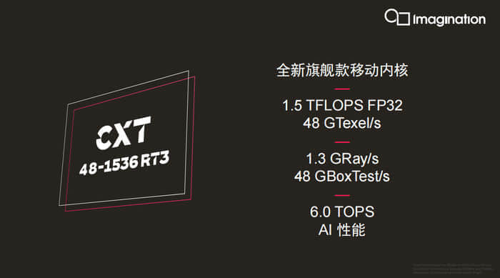 Imagination实现GPU IP重大飞跃：硬件级光线追踪意味着什么？