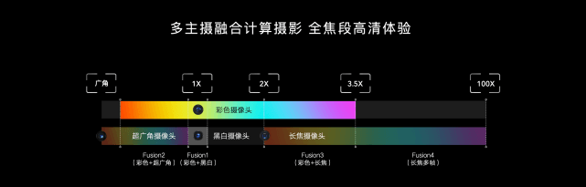 市场份额飙至16.2% 赵明：荣耀Magic3应用下一代影像技术，将领先苹果13