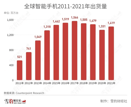 手机创新被锁死，缺的不是乔布斯，而是下一个爱因斯坦