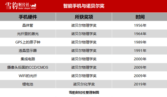手机创新被锁死，缺的不是乔布斯，而是下一个爱因斯坦