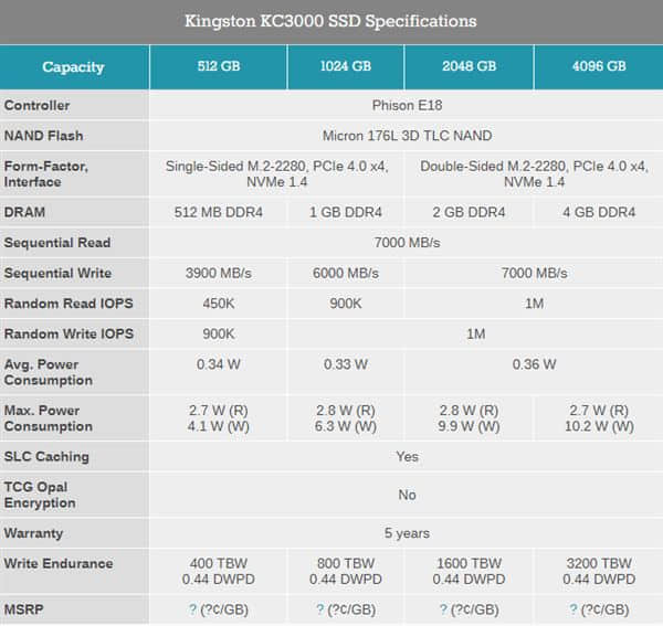 金士顿发布旗舰PCIe 4.0 SSD KC3000：最大4TB