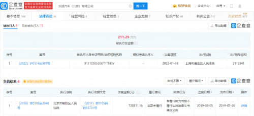 法拉第未来FF91付费预订数仅300台
