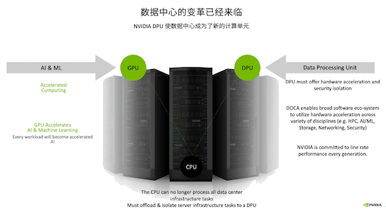 面向云原生超算的Quantum-2平台，化解数据中心“成长的烦恼”