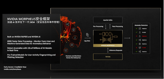 面向云原生超算的Quantum-2平台，化解数据中心“成长的烦恼”