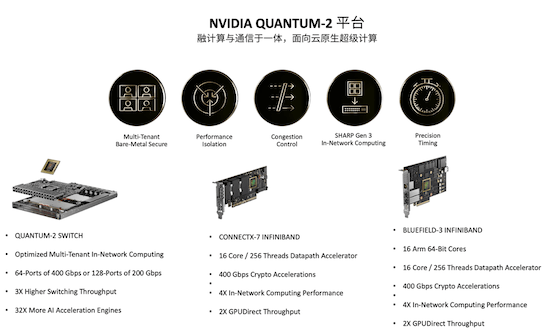 面向云原生超算的Quantum-2平台，化解数据中心“成长的烦恼”