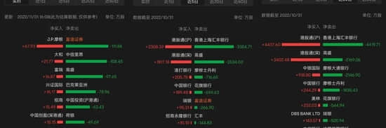南非大股东与中信各自否认收购传闻，腾讯连涨全靠传言支撑？外资机构已悄悄抄底