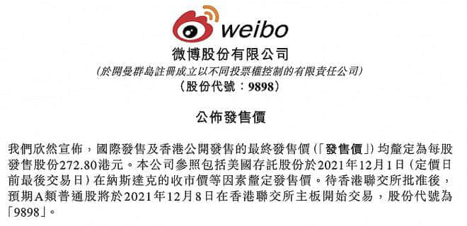 微博：香港IPO最终发售价为每股272.8港元，预计筹资15亿港元