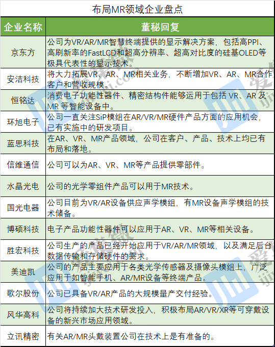 一拖再拖的头显设备：MR产业链布局情况一览