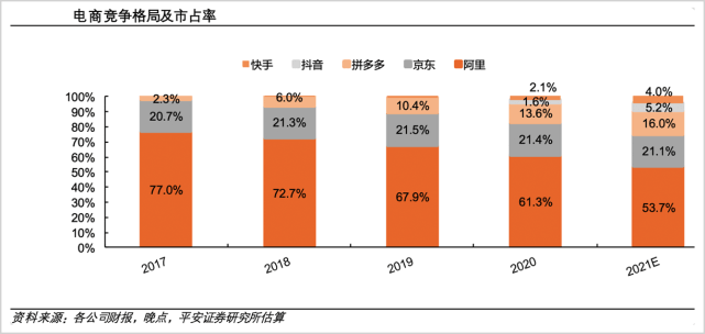 重回巅峰，阿里还有什么牌？