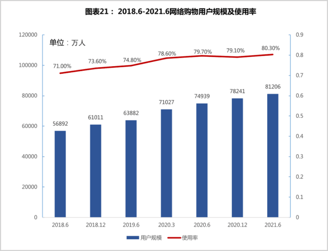 重回巅峰，阿里还有什么牌？