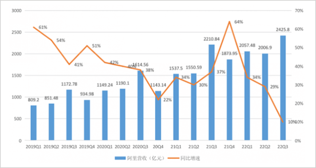 重回巅峰，阿里还有什么牌？