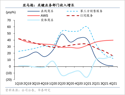 重回巅峰，阿里还有什么牌？
