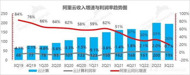 重回巅峰，阿里还有什么牌？