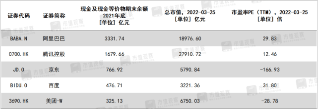 重回巅峰，阿里还有什么牌？