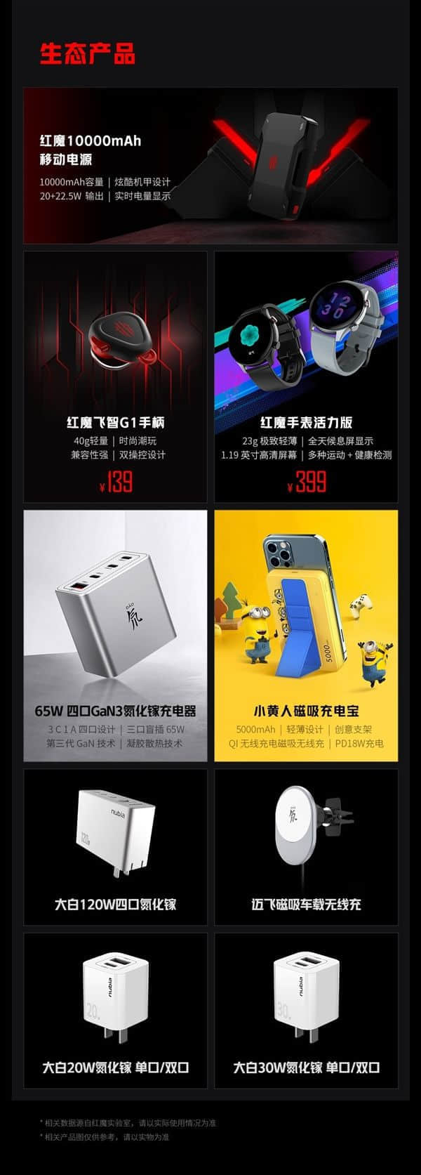 努比亚/红魔连发11款生态新品：氮化镓充电器空前丰富