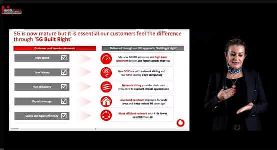 Vodafone集团网络部部长Nadia Benabdallah：5G建网要提前布局