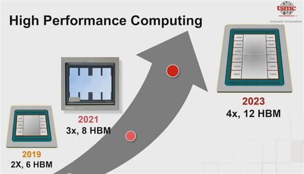 SK海力士首秀HBM3内存：轻松堆叠288GB