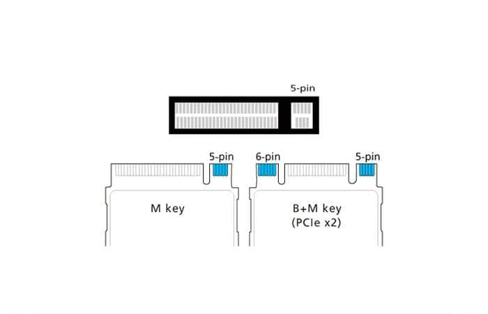 Asaka推出USB 3.2 NVMe M.2移动固态硬盘盒