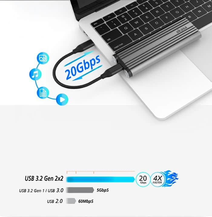 Asaka推出USB 3.2 NVMe M.2移动固态硬盘盒