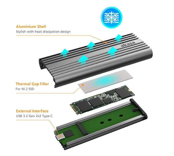 Asaka推出USB 3.2 NVMe M.2移动固态硬盘盒