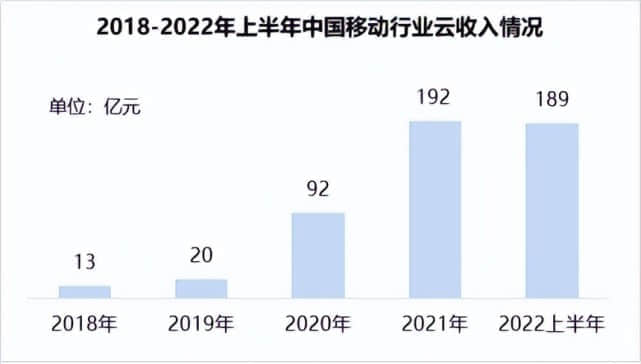 壮大管战建合力 中国移动构建高效协同组织运营体系