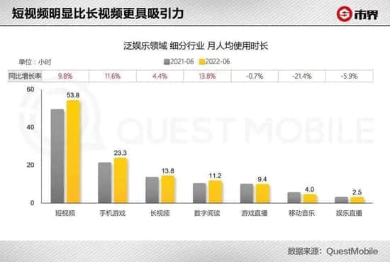 B站大亏20亿，游戏疲软是主因？