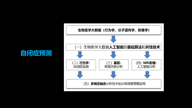 可解释AI先驱、深理工潘毅教授：AI制药，要多做「用结构找小分子」的逆向工程 | GAIR 2021