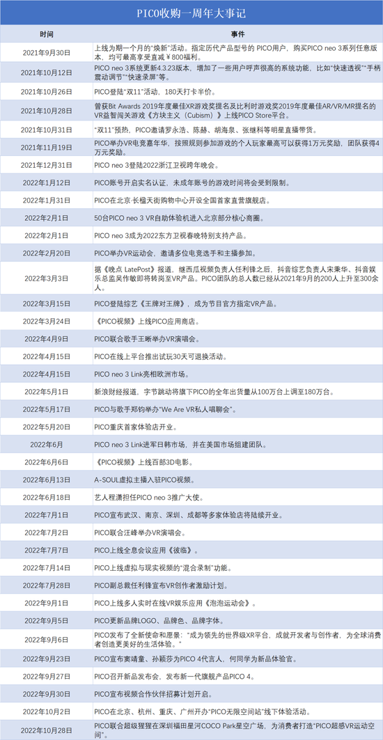 距离全民VR看球，PICO还有多远