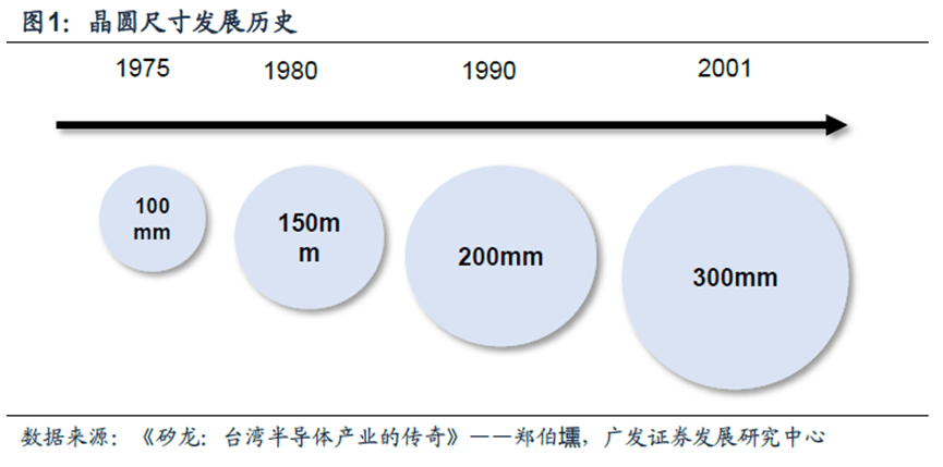 2021，全球“缺芯”