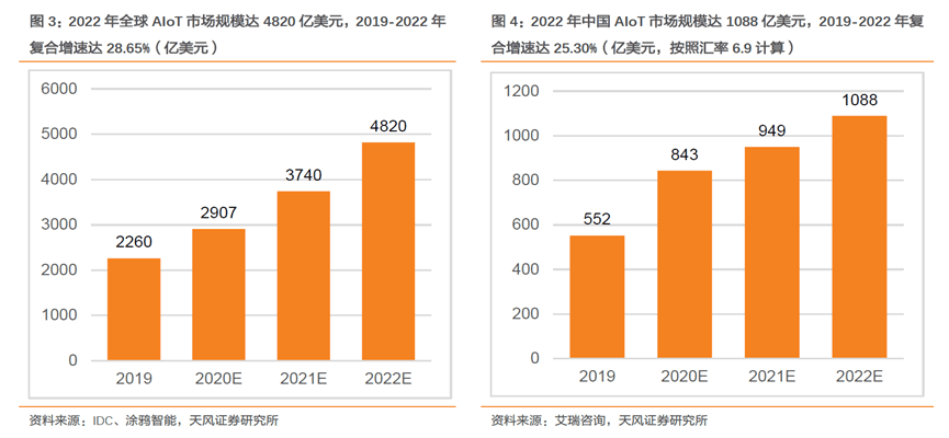 2021，全球“缺芯”