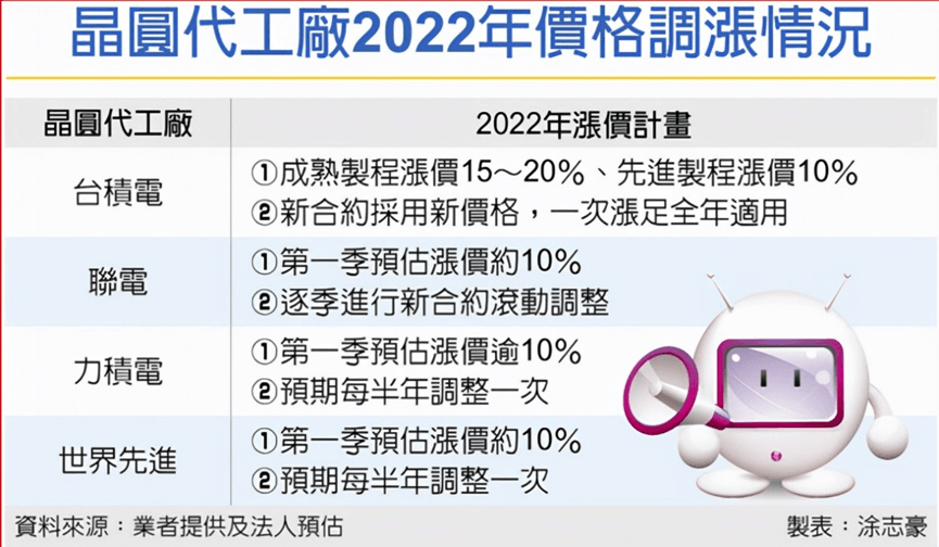 2021，全球“缺芯”