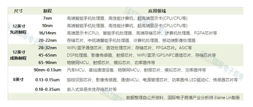 2021，全球“缺芯”