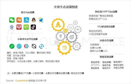 微信认识到成熟应用不该“跳来跳去”