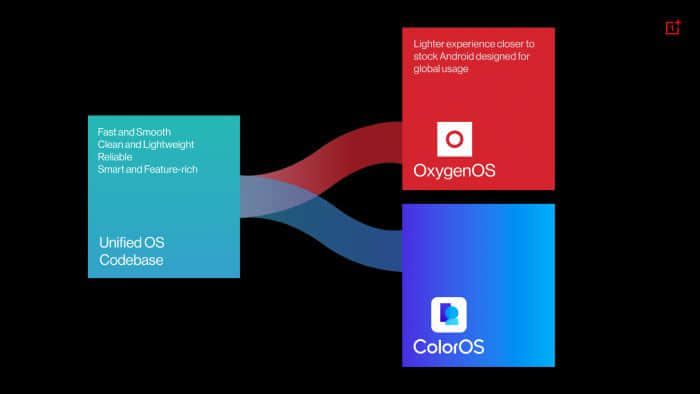 MWC 2022：一加10 Pro三月登陆国际市场