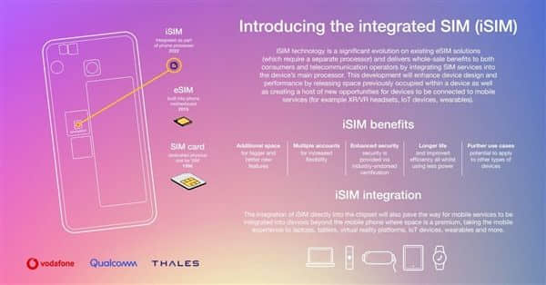 高通首次演示iSIM技术 将手机卡“塞进”骁龙888