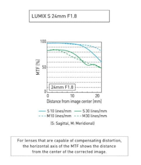 松下LUMIX S 24mm F1.8 镜头官宣 将于今晚发布
