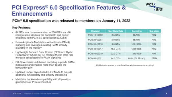 PCIe 4.0硬盘份额仅10% PCIe 5.0/6.0技术普及有得等了