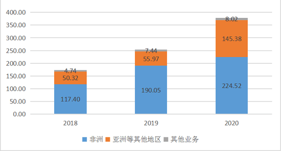 非洲手机业务天花板隐现 传音控股如何寻找新增长极？