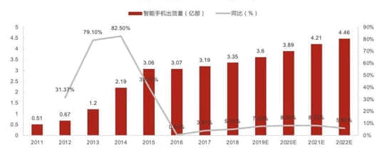 非洲手机业务天花板隐现 传音控股如何寻找新增长极？