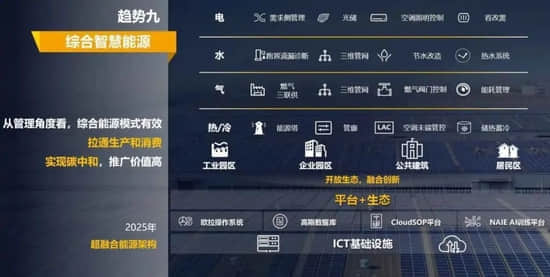 能源行业的“云”机遇
