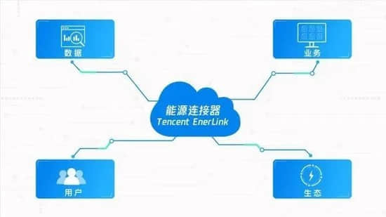 能源行业的“云”机遇