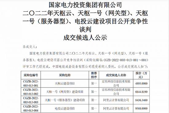 能源行业的“云”机遇