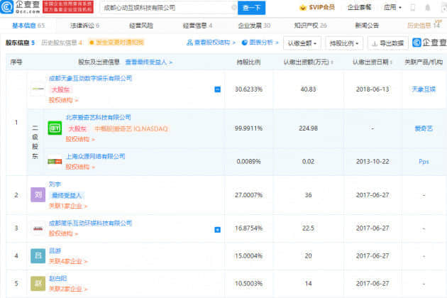 爱奇艺关联公司经营范围新增动漫游戏开发等